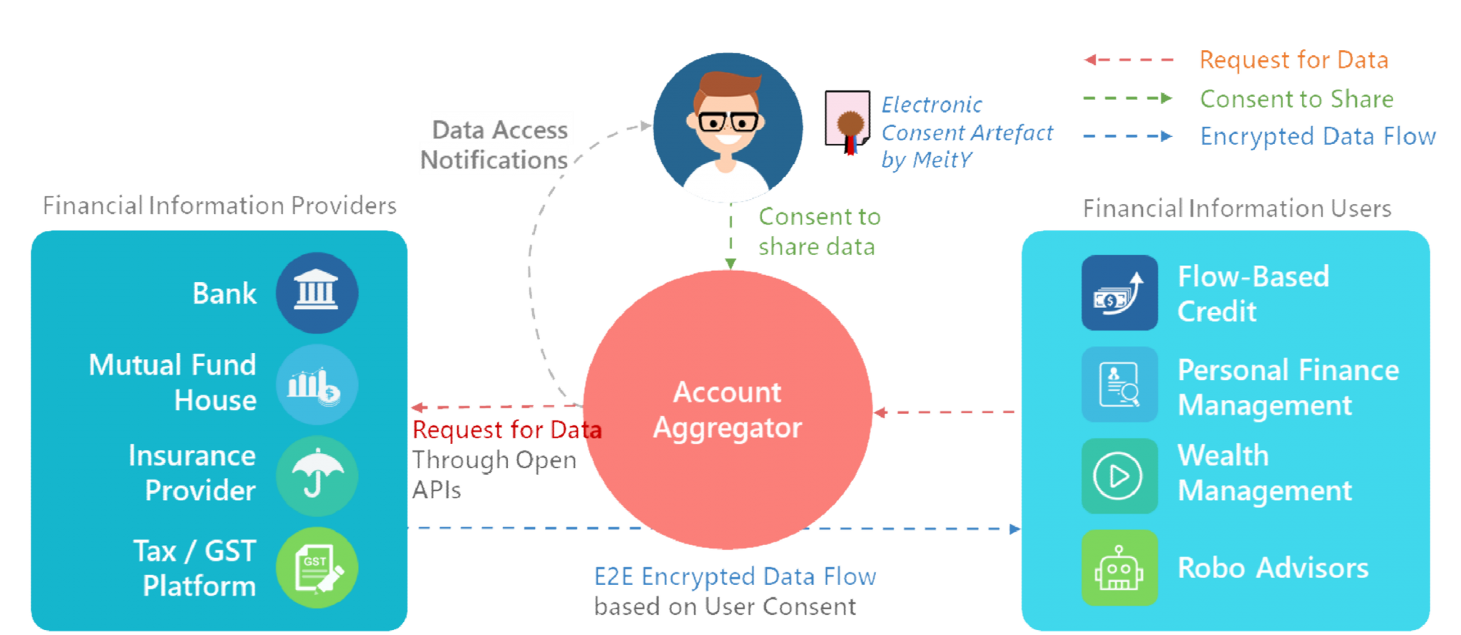 Account Aggregator An Introduction Onemoney